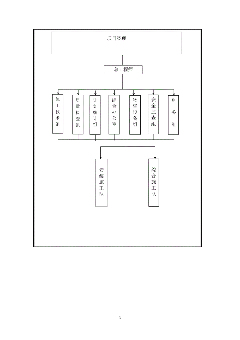 室外供热管网施工组织设计概述_第3页