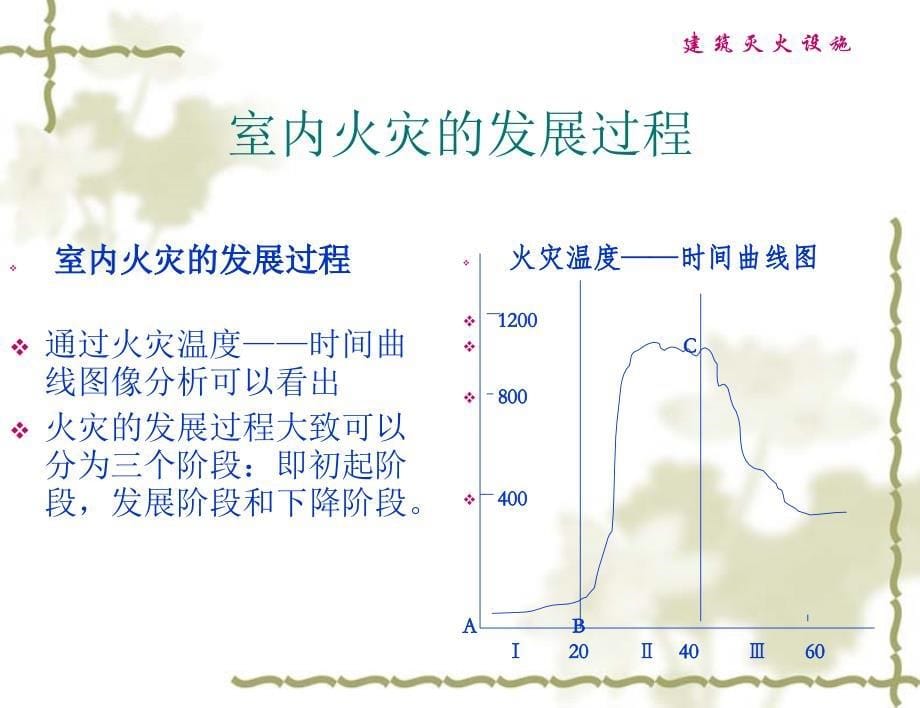 消防安全培训-火场逃生_第5页