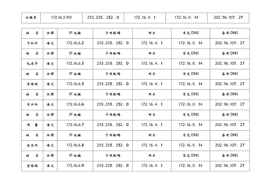 华维文澜小学中高层领导IP地址分配表_第2页