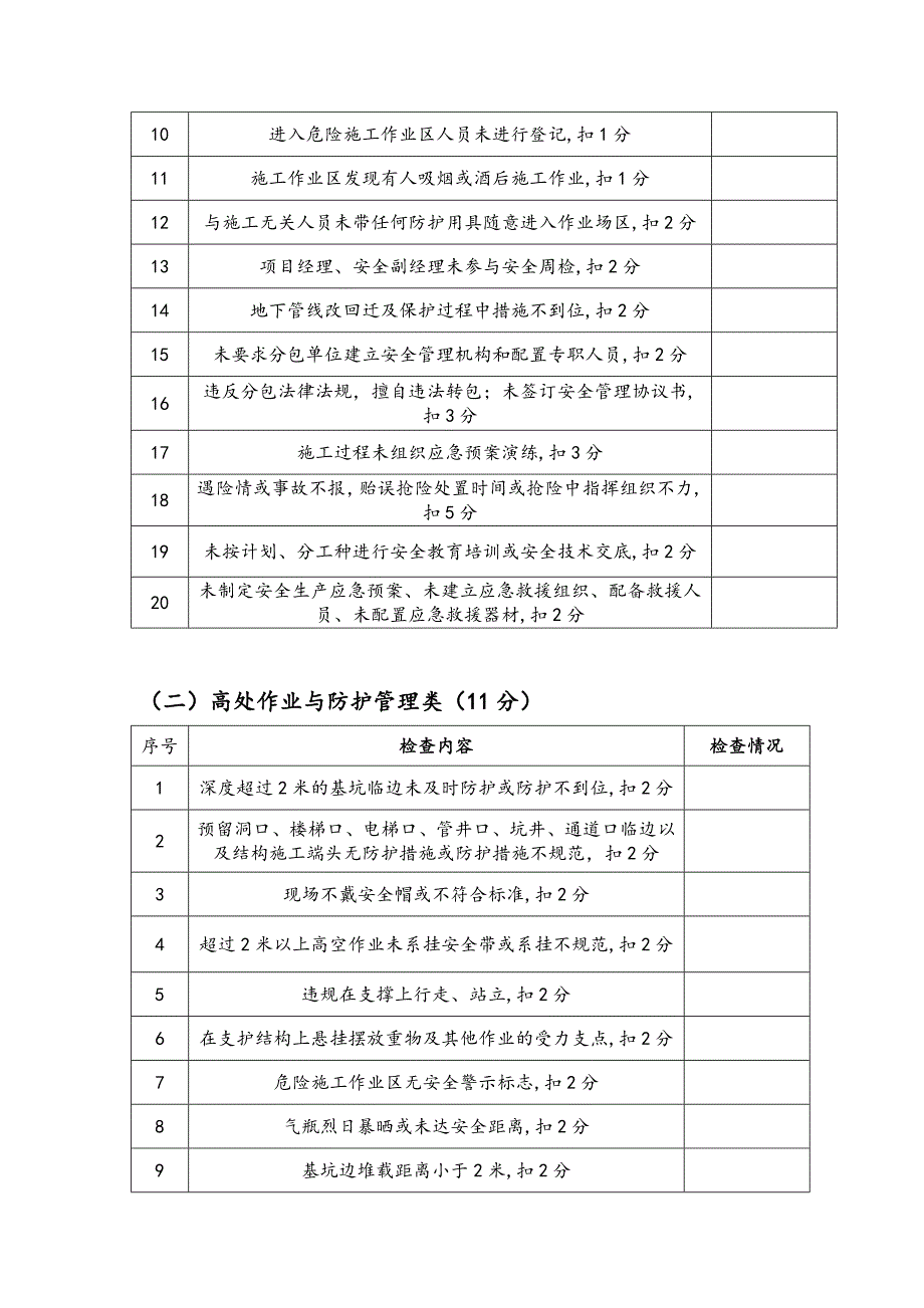 建筑施工现场安全生产文明和质量施工检查记录表_第2页