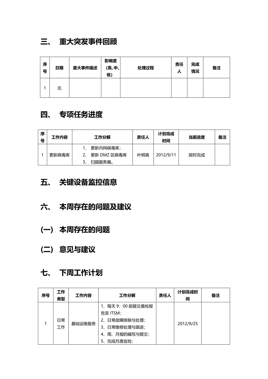 XX项目运维服务周报XX月第X周-模板_第5页