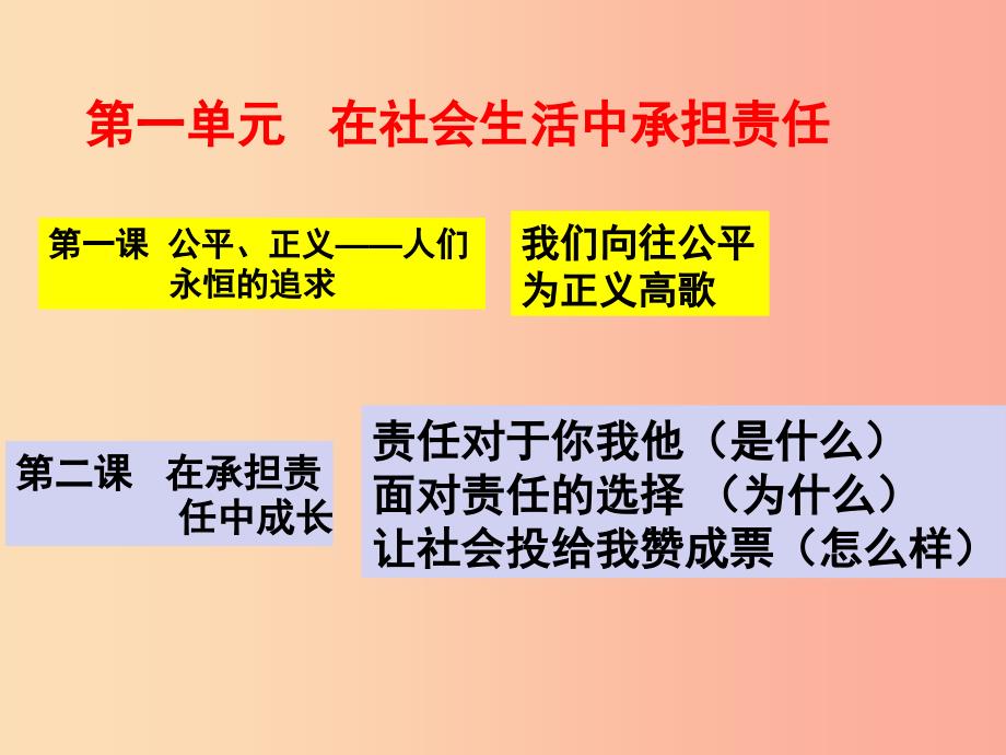 2019年九年级政治全册 第一单元在社会生活中承担责任课件 鲁教版.ppt_第1页