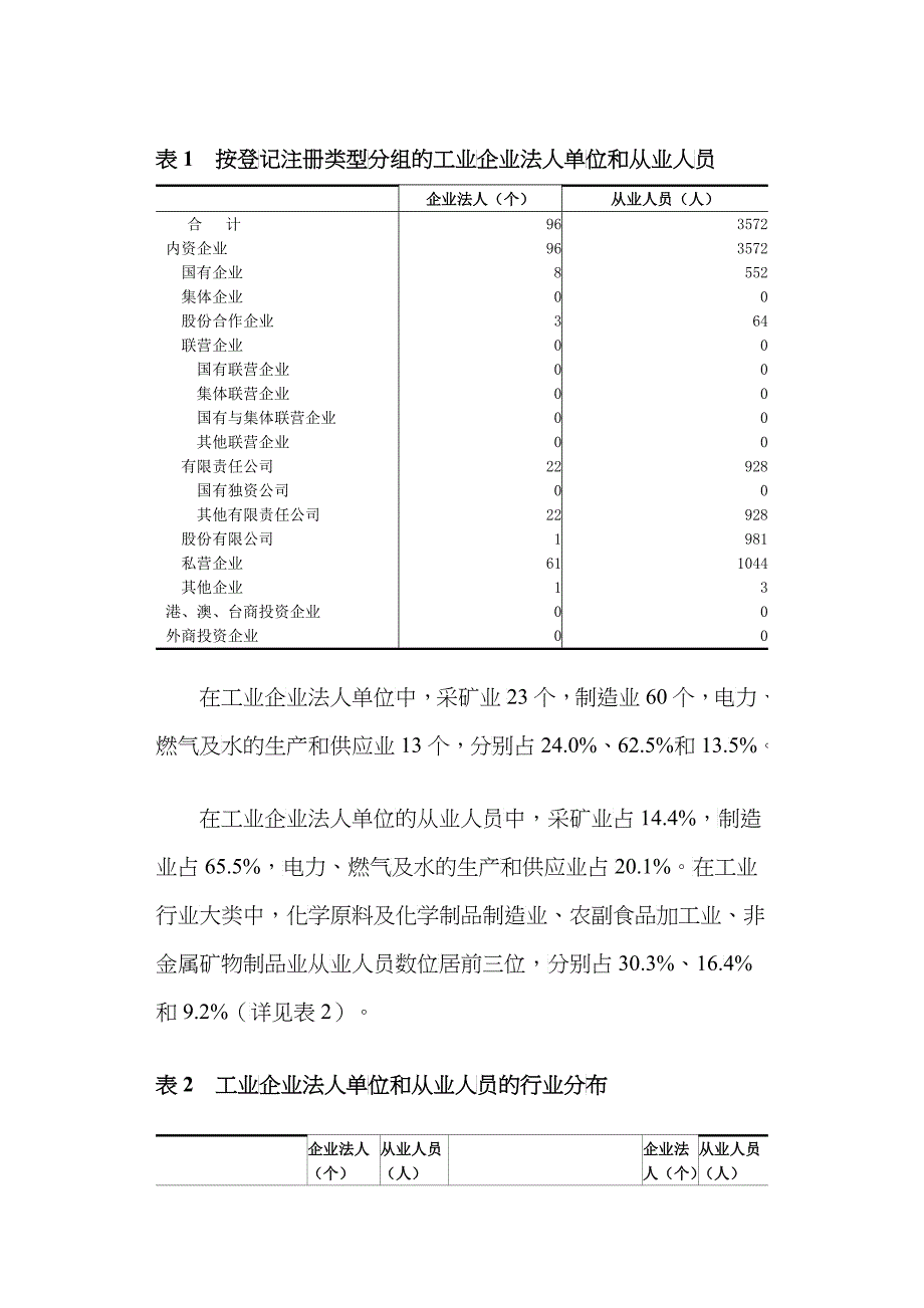 第二次全国经济普查主要数据公报第二号_第2页