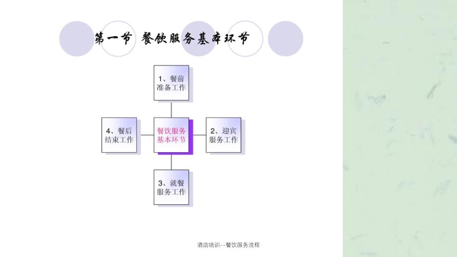 酒店培训餐饮服务流程_第3页