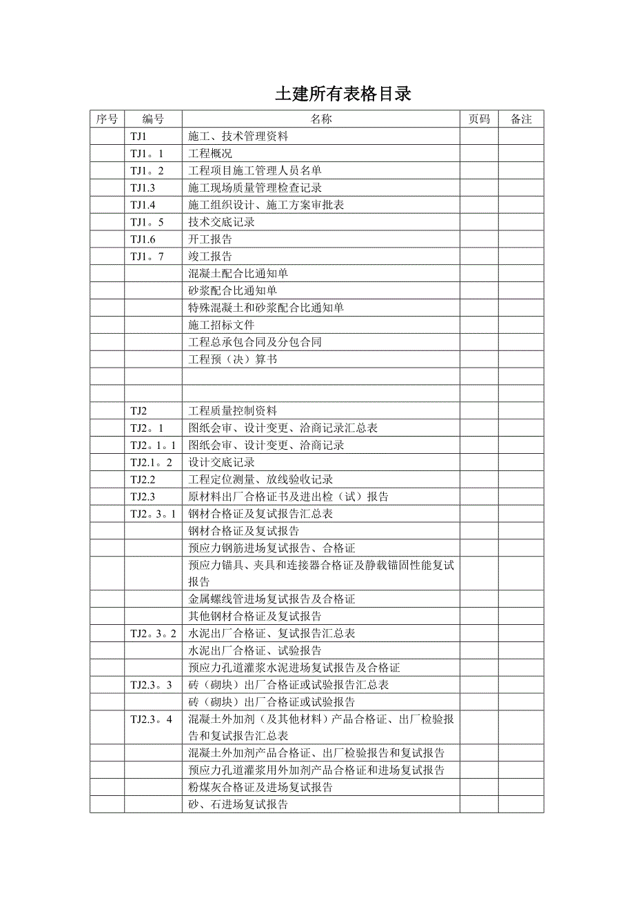 污水处理厂土建资料表格总目录_第1页