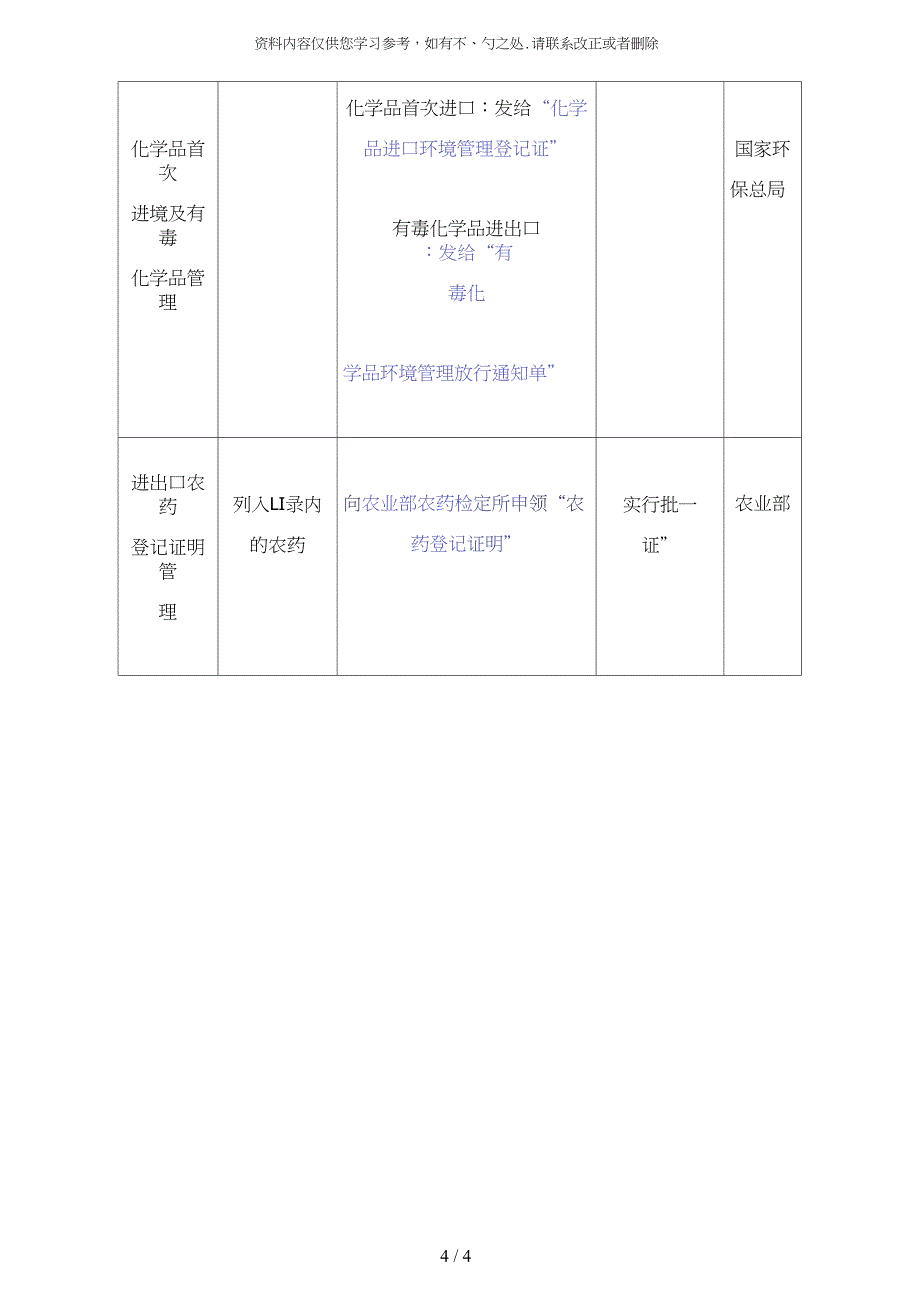 精品濒危物种进出口_第4页