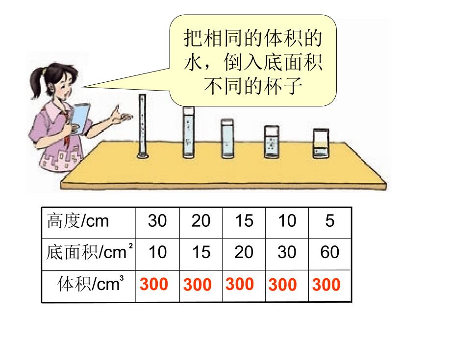 《反比例的量》课件_第3页