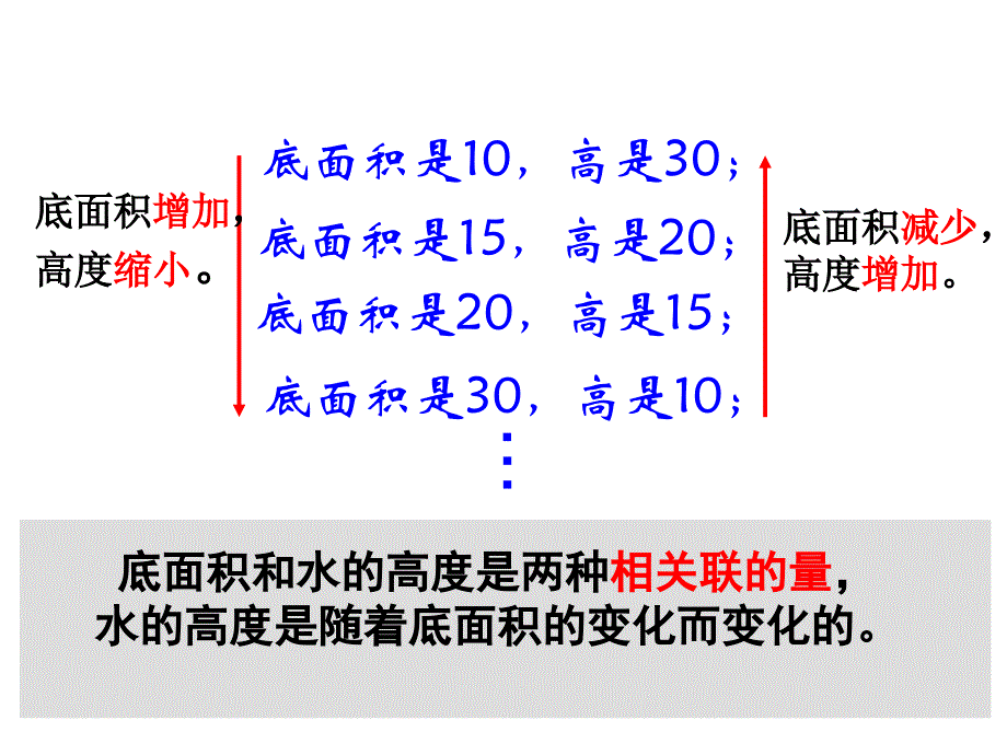 《反比例的量》课件_第4页