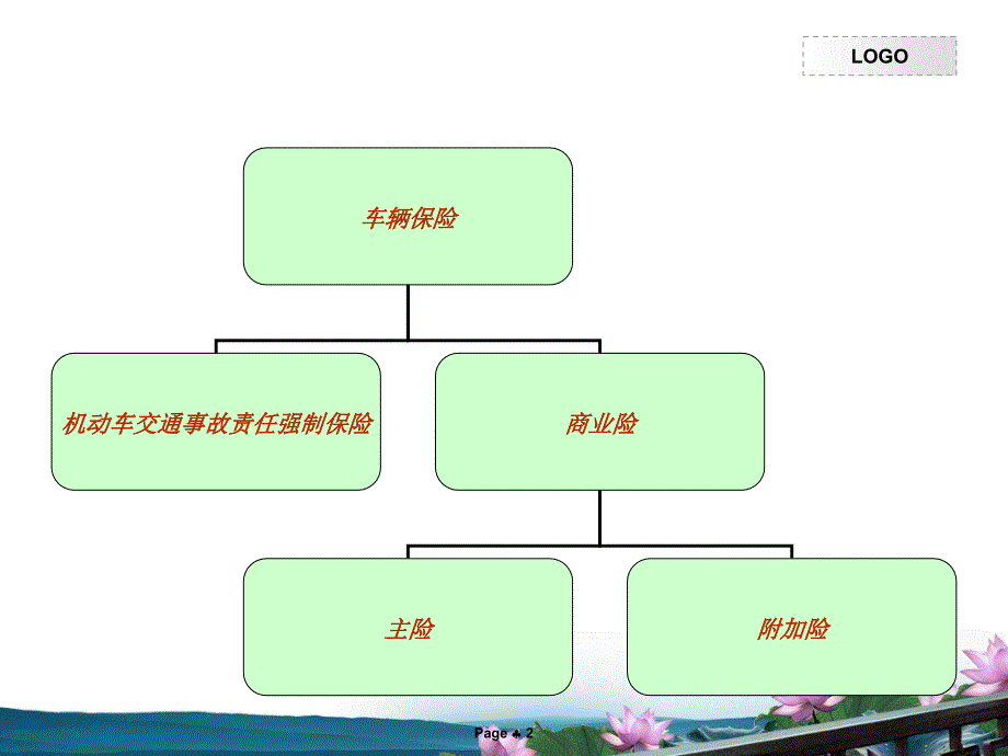 汽车4S店投保理赔专用车辆保险基础知识课件_第2页