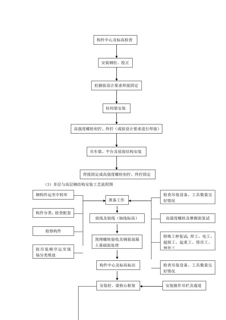 【整理版施工方案】单层钢结构厂房施工组织设计43796_第5页