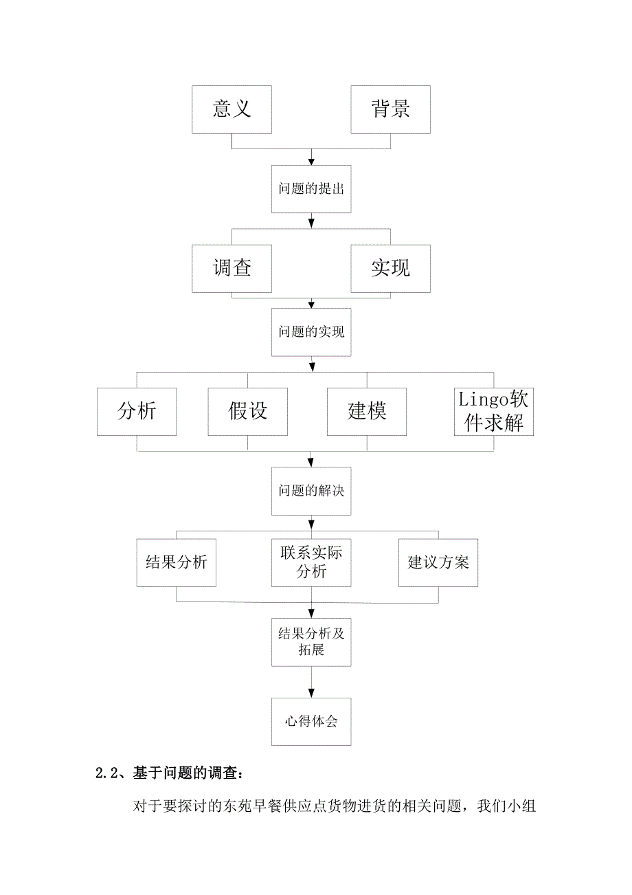 运筹学建模论文_第4页