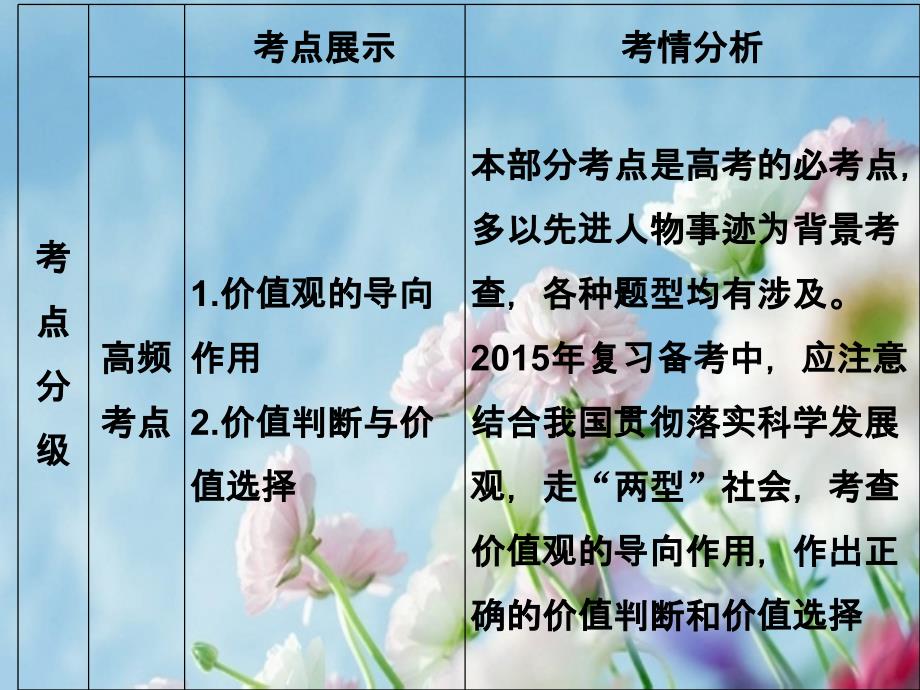 2014年第一轮复习生活与哲学第十二课实现人生的价值.ppt_第3页