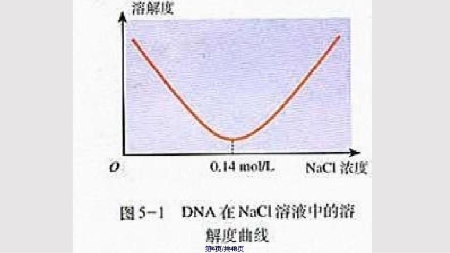 DNA的粗提取与鉴定实用教案_第4页