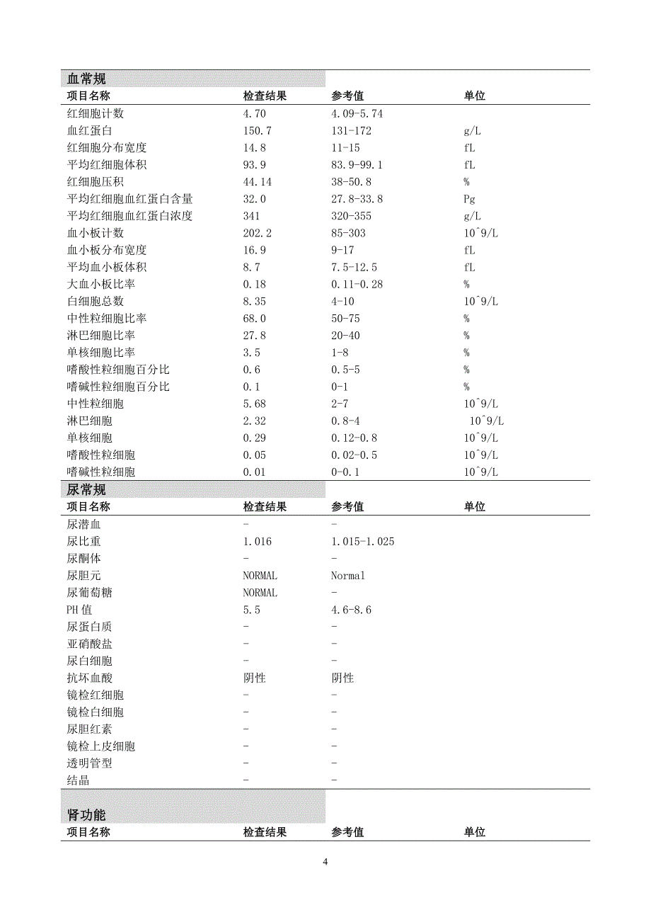 体检报告单汇总_第4页