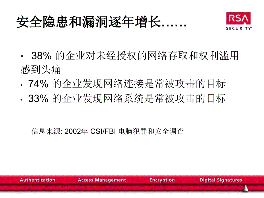 安全的认证和存取管理RSA信息安全管理概念_第3页