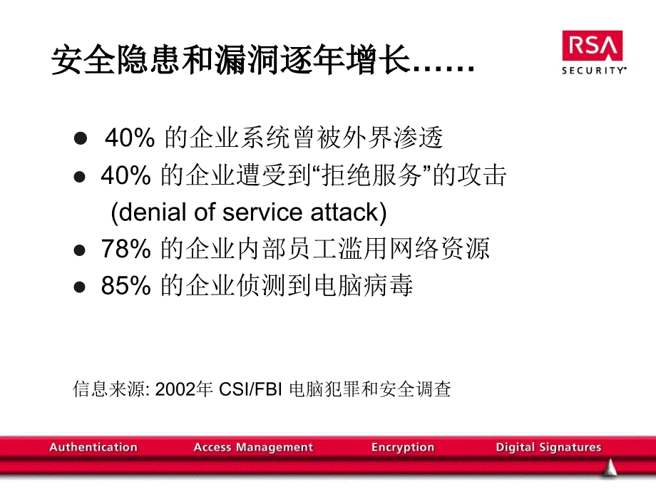 安全的认证和存取管理RSA信息安全管理概念_第4页