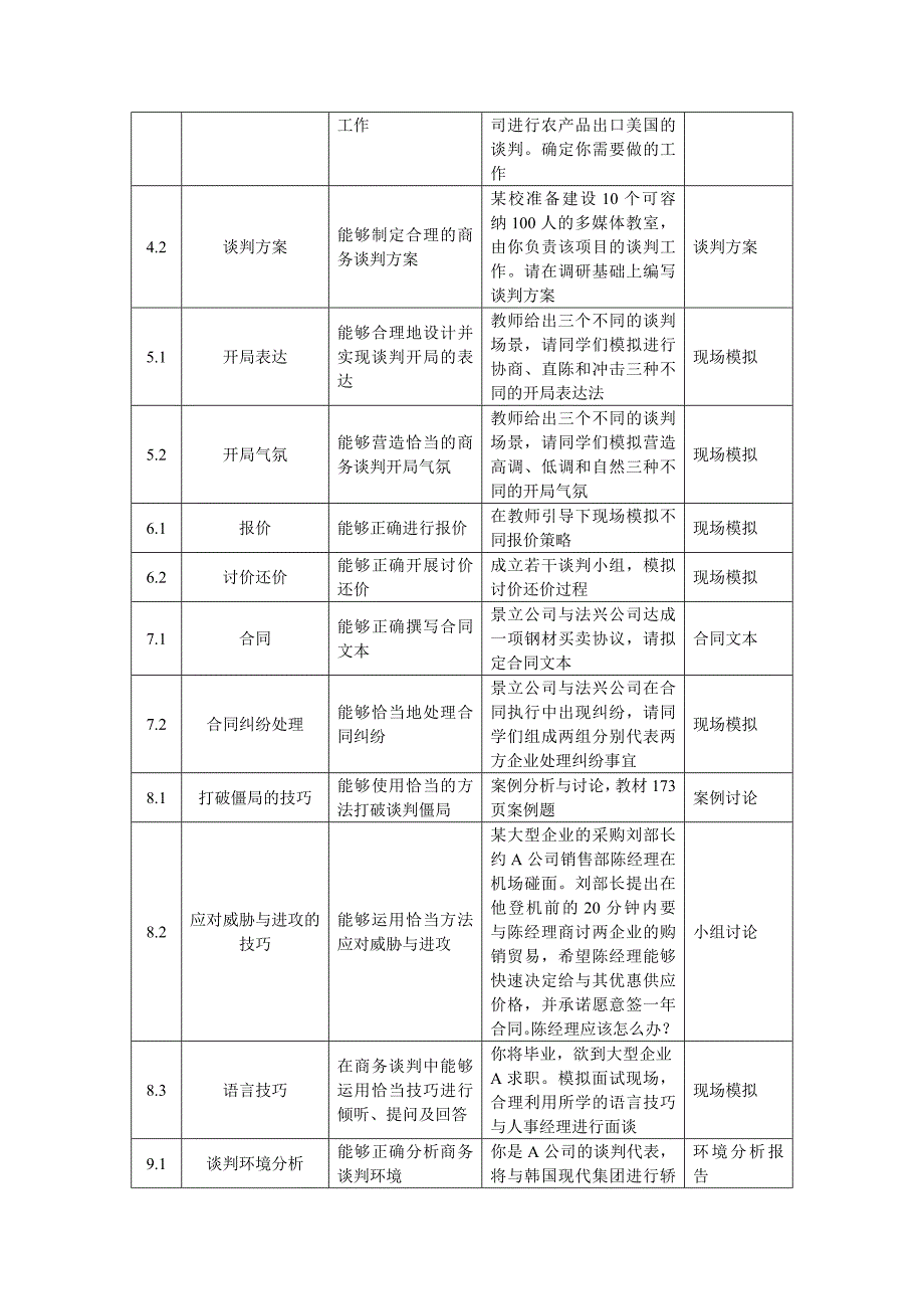 商务谈判课程理实一体化教学设计_第4页