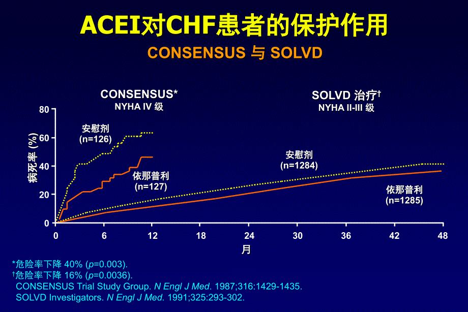 ACEI临床应用_第4页