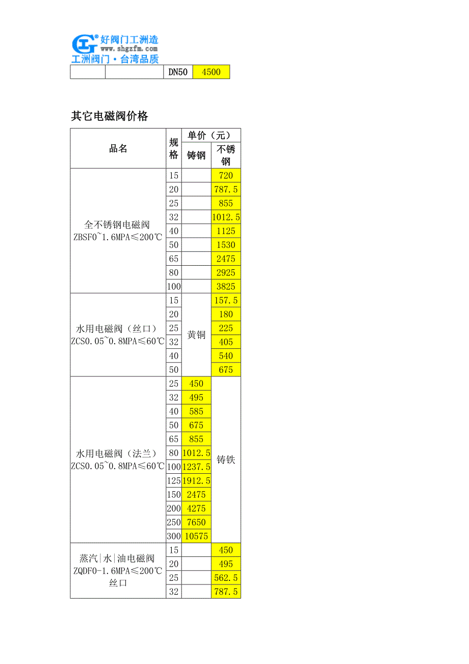 高温高压电磁阀价格.doc_第2页