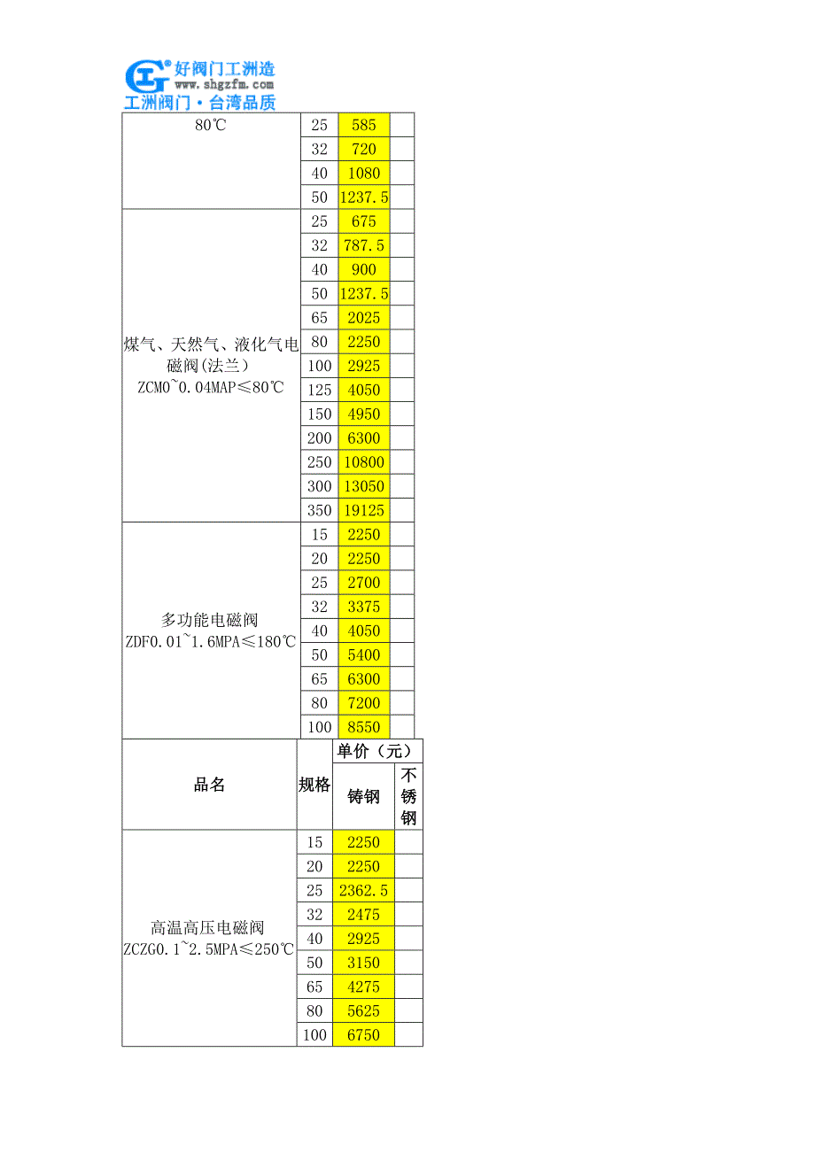 高温高压电磁阀价格.doc_第4页