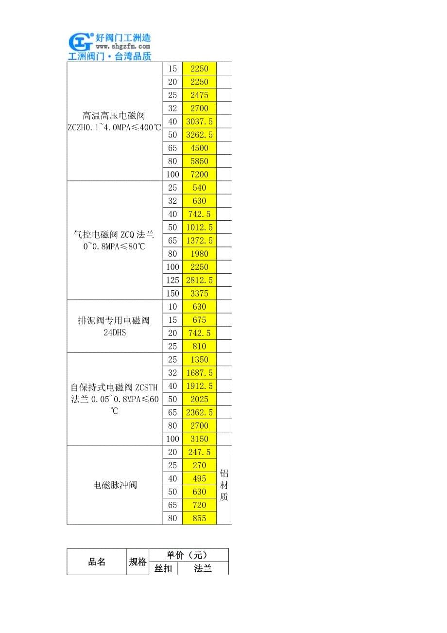 高温高压电磁阀价格.doc_第5页