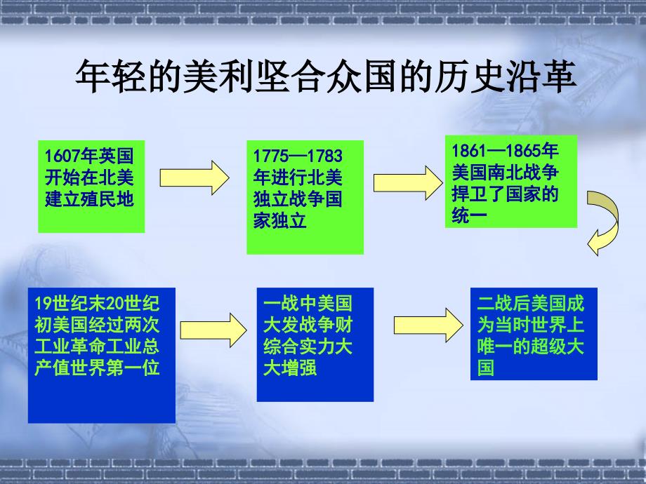 人教版高中历史必修1第七单元第2课_第4页