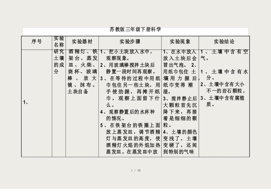 苏教版三年级下册科学实验_第1页