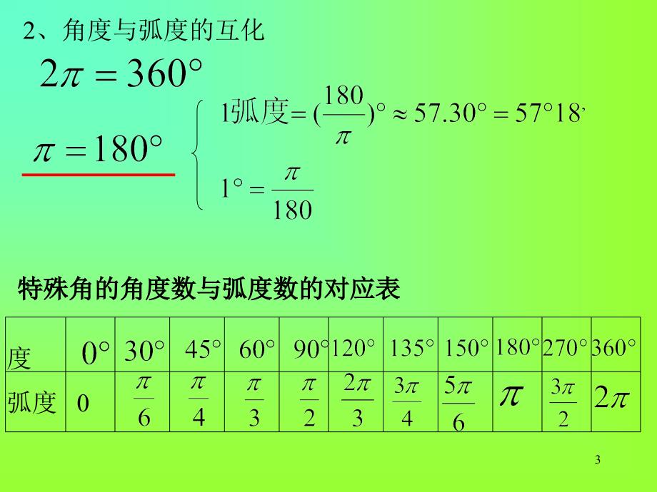 三角函数复习课_第3页