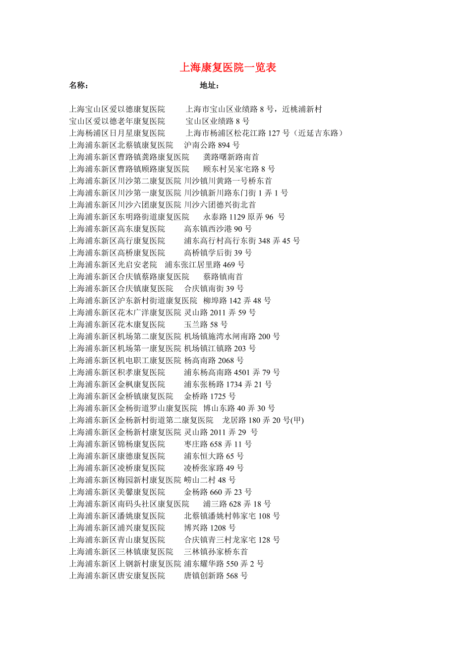 上海康复医院一览表.doc_第1页