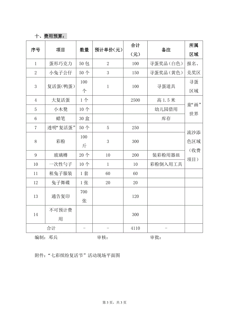 儿童节日活动方案复活节活动方案_第3页