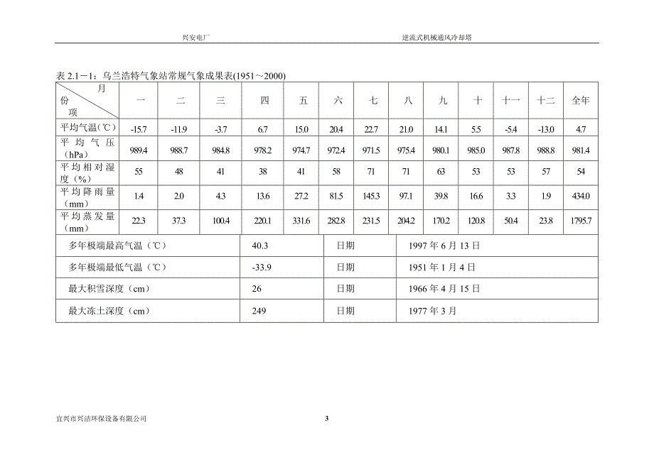 兴安电厂2380吨冷却塔技术协议.doc_第3页