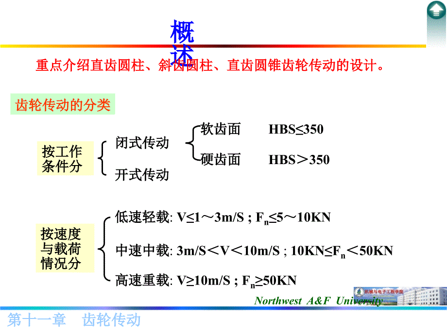 第十一章齿轮西农版_第2页