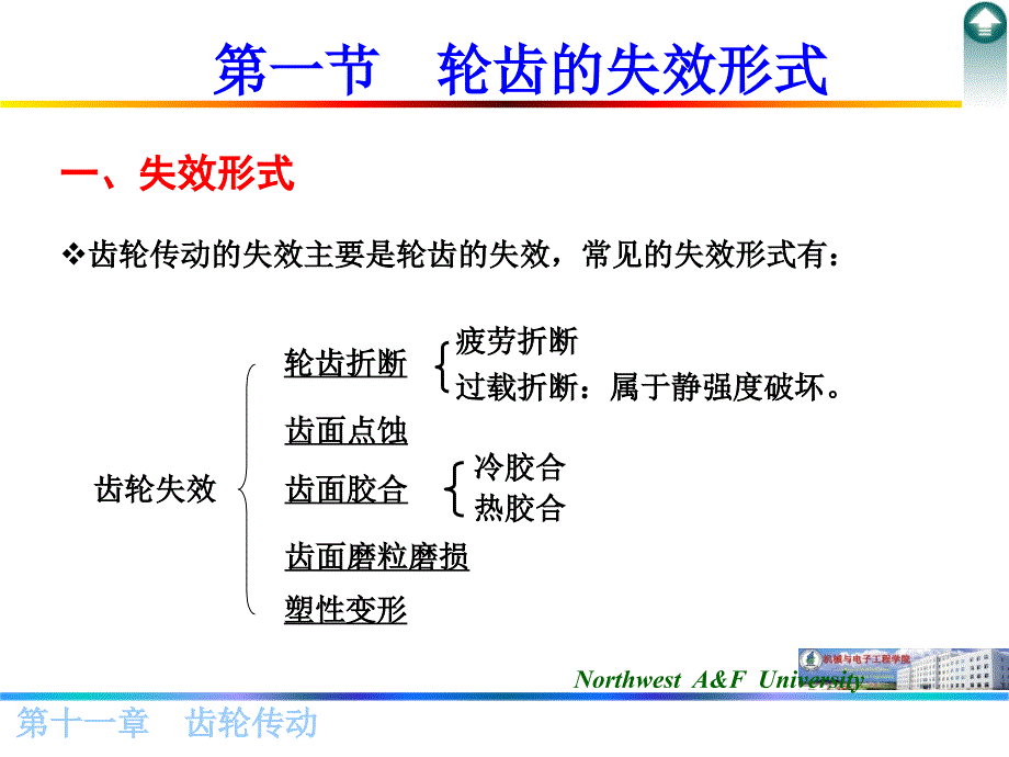 第十一章齿轮西农版_第3页