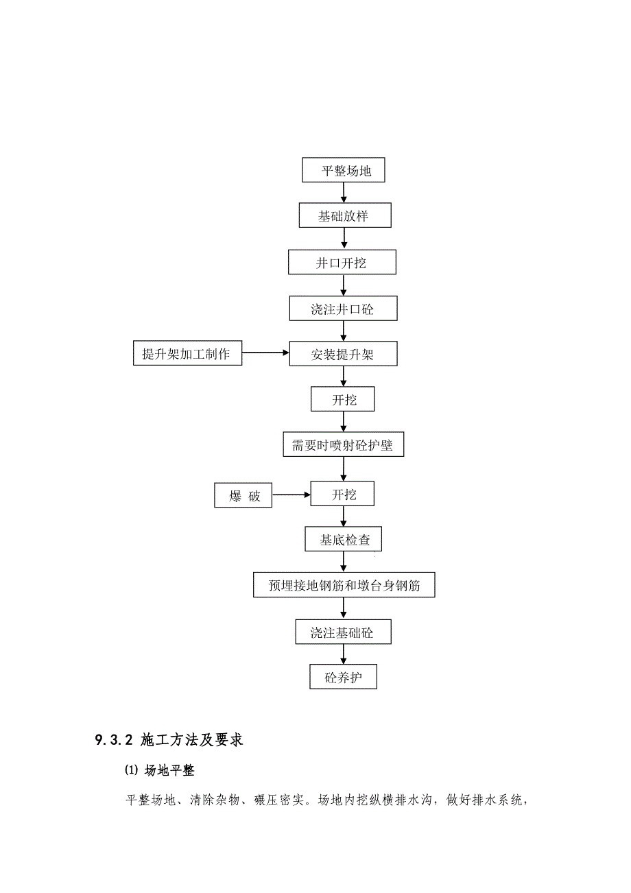 桥梁挖井基础作业指导书_第2页