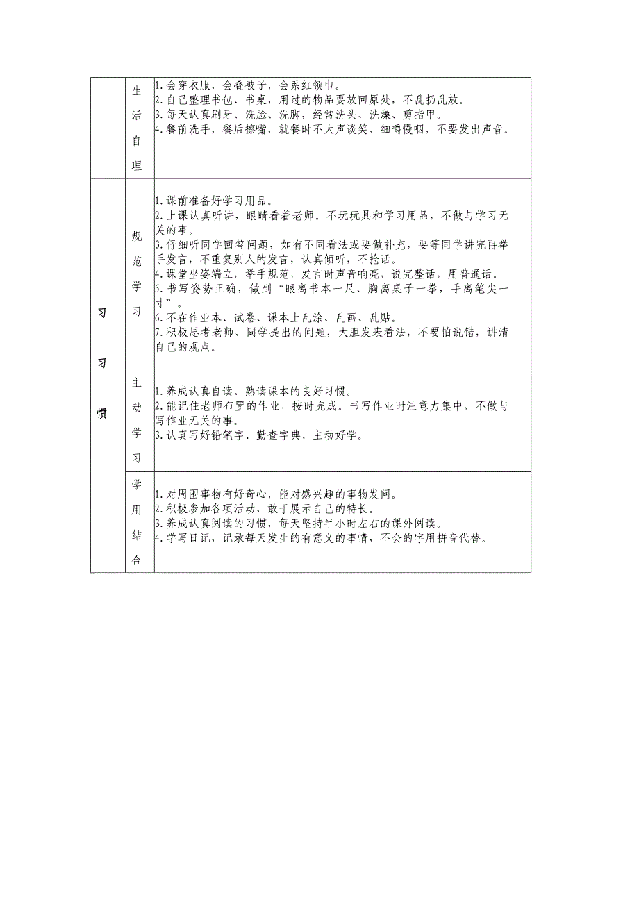 小学生养成教育实施细则(分年)_第2页