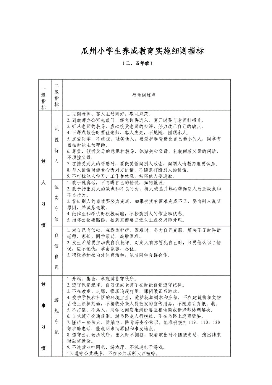 小学生养成教育实施细则(分年)_第3页