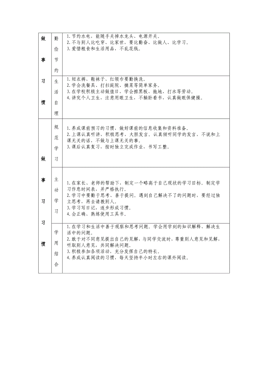 小学生养成教育实施细则(分年)_第4页