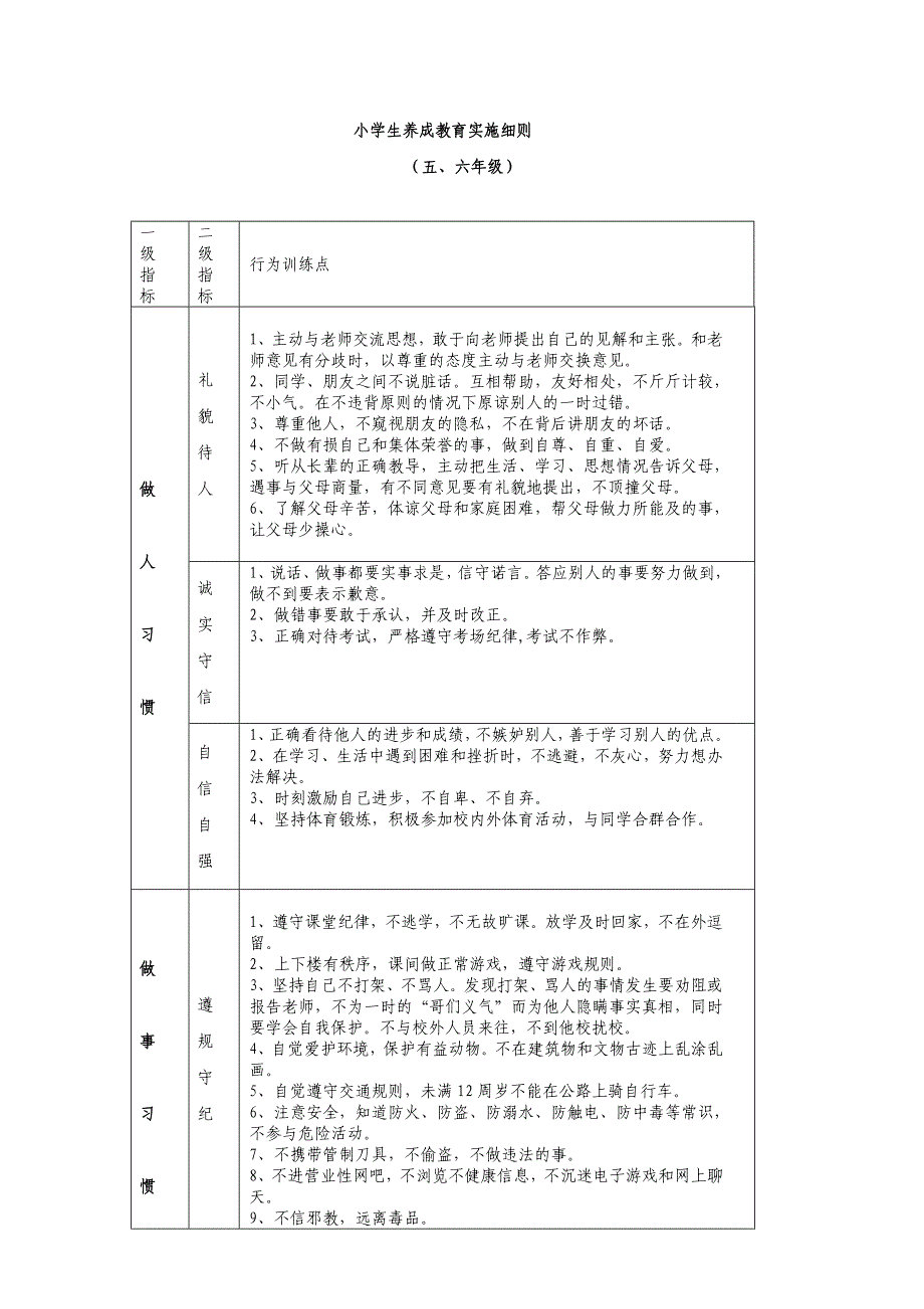 小学生养成教育实施细则(分年)_第5页