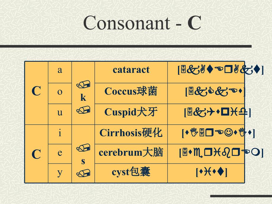 医学术语特殊发音规则1_第4页