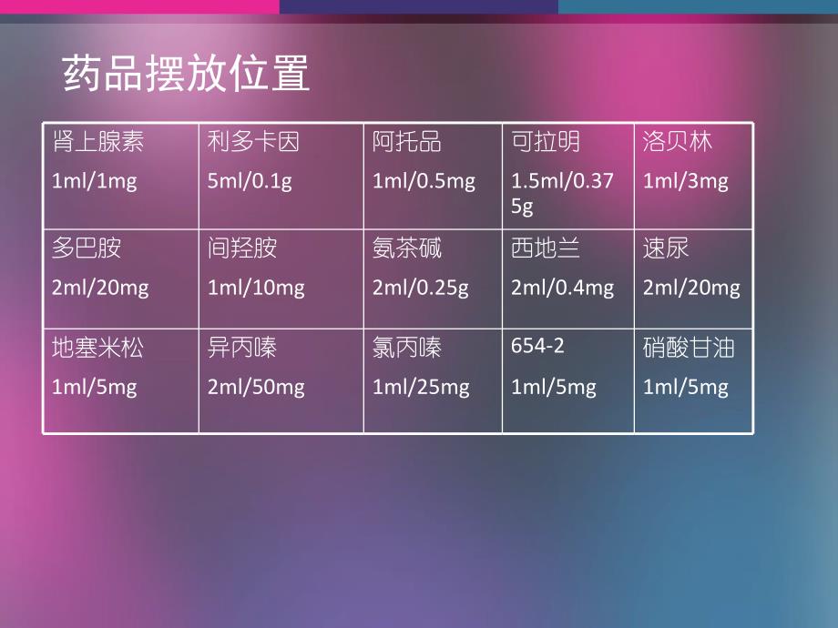 抢救药及简易呼吸._第2页