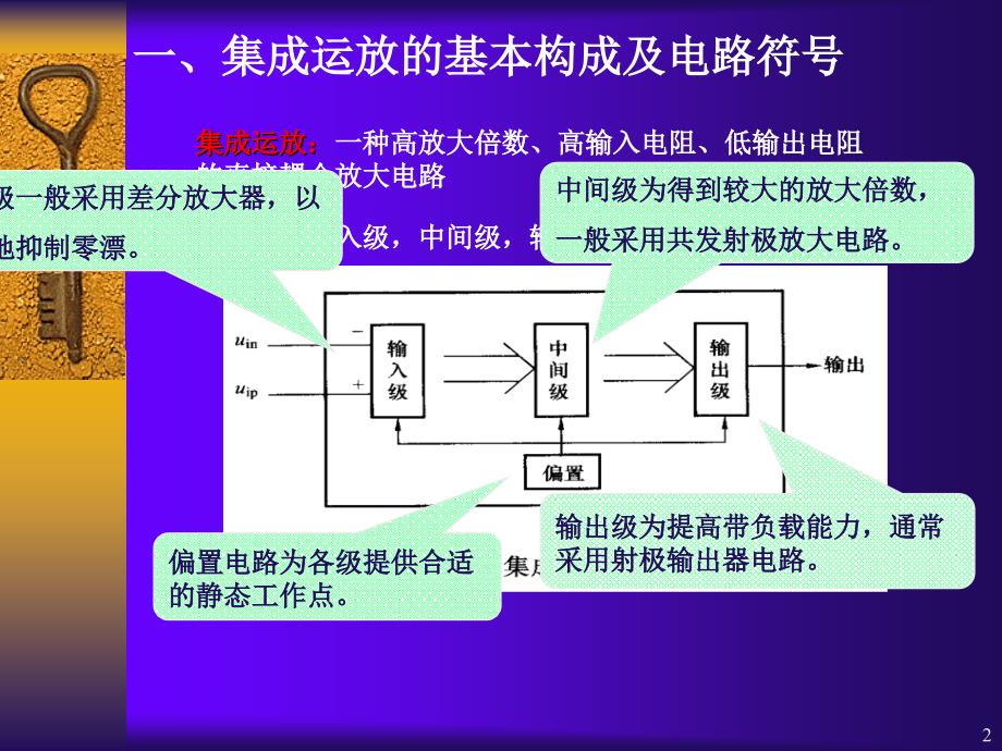 5.2集成运放的基本构成okk_第2页