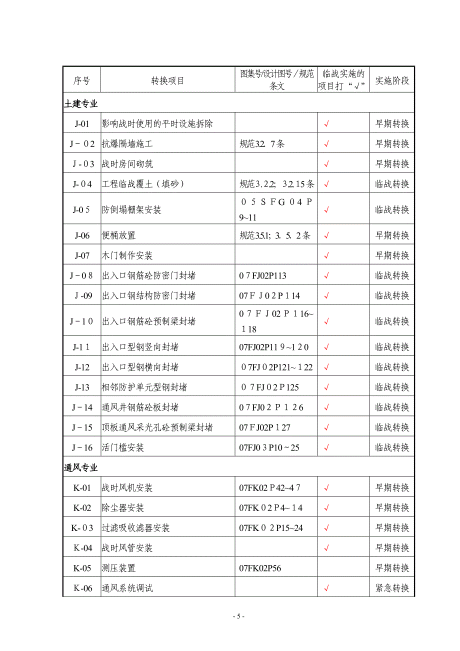 人防工程防护功能平战转换实施预案_第5页