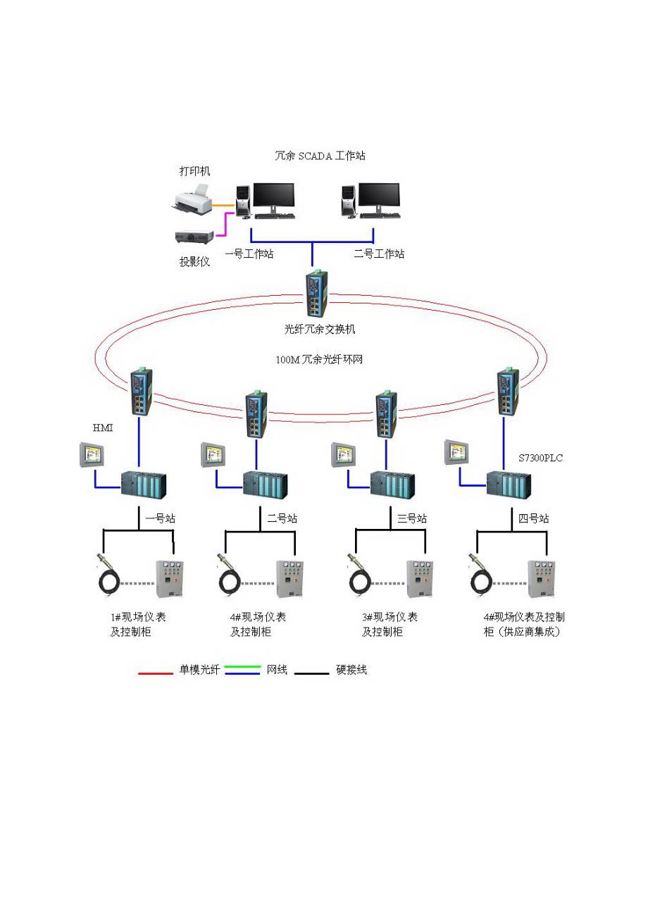 污水处理厂自控系统方案样本.doc_第4页