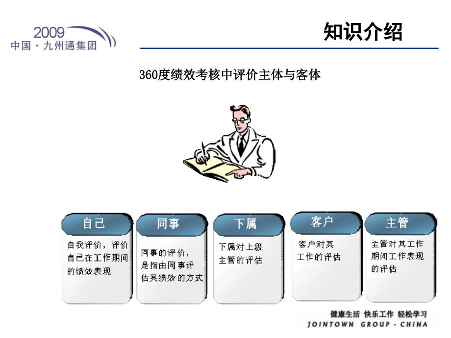 绩效评估工具6度考评67_第4页