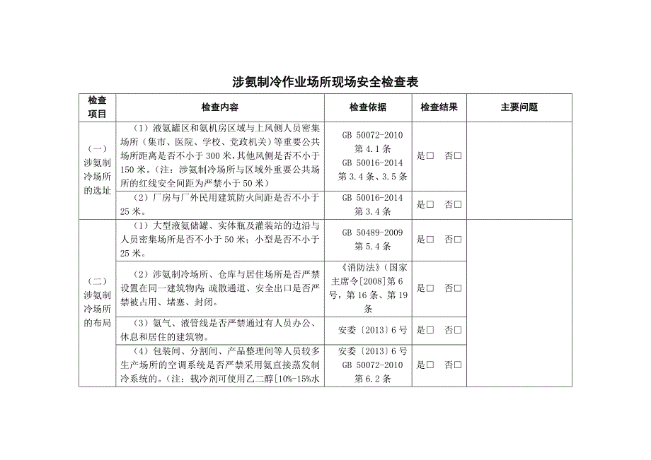 涉氨制冷企业现场安全检查表.doc_第1页