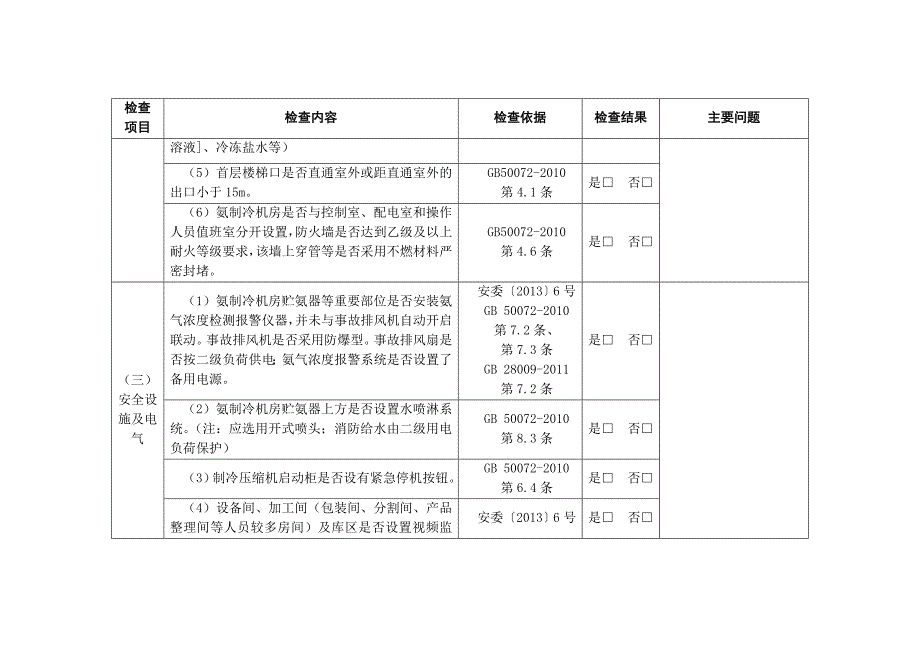 涉氨制冷企业现场安全检查表.doc_第2页