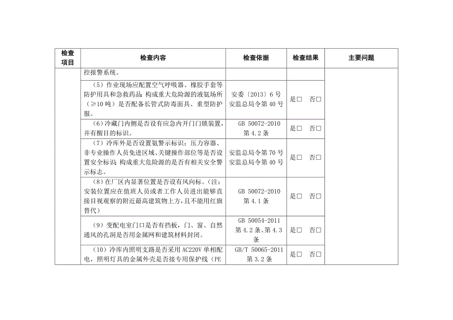 涉氨制冷企业现场安全检查表.doc_第3页