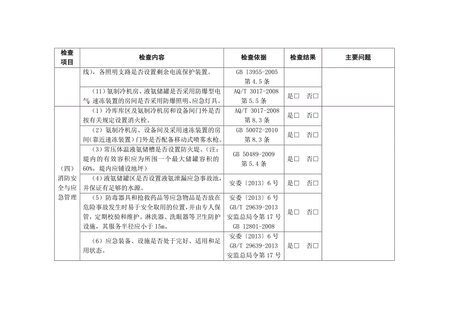 涉氨制冷企业现场安全检查表.doc_第4页