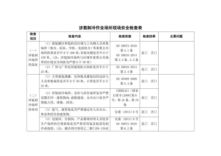 涉氨制冷企业现场安全检查表.doc
