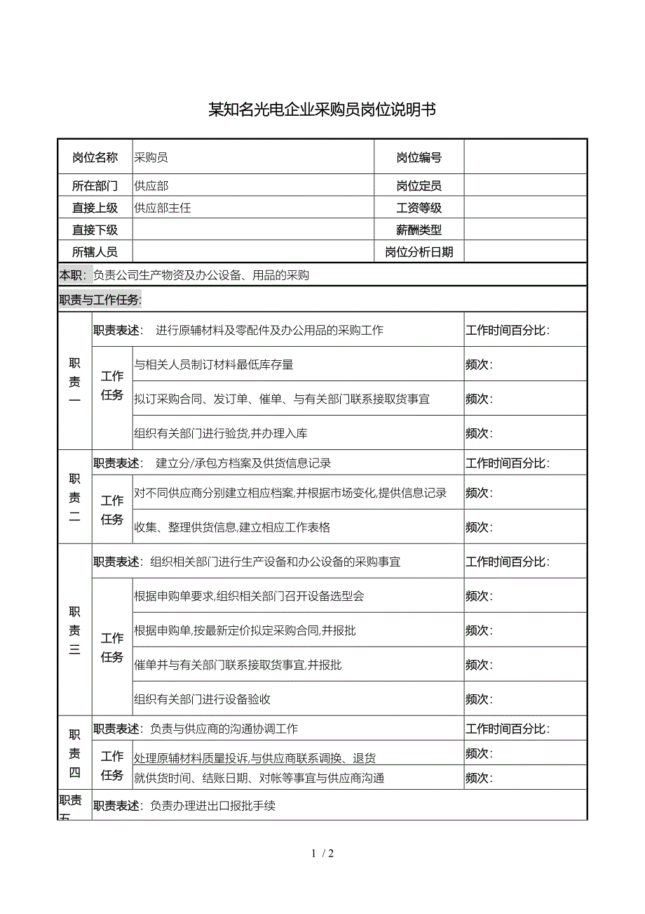 知名光电企业采购员岗位说明书_第1页